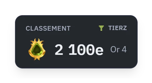 O widget de ranking: o 2.100º lugar.