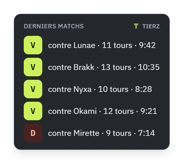 O widget de últimas partidas: quatro vitórias e uma derrota, com o adversário, o número de turnos e a duração.
